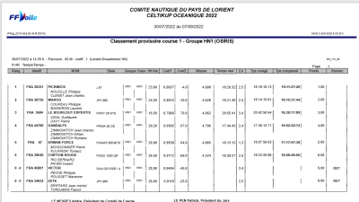 Les résultats de l’étape Lorient - Douarnenez OSIRIS