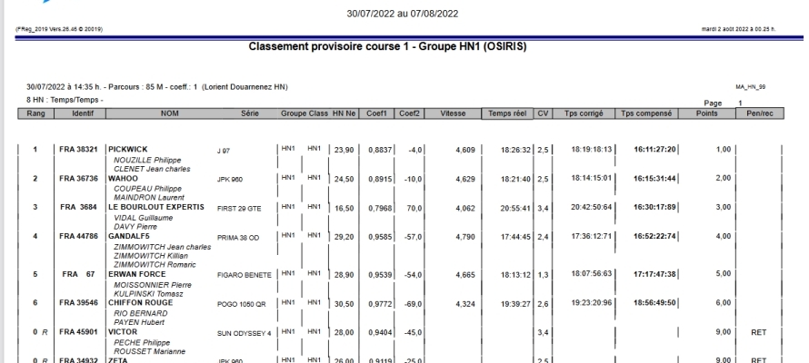 Les résultats de l’étape Lorient - Douarnenez OSIRIS